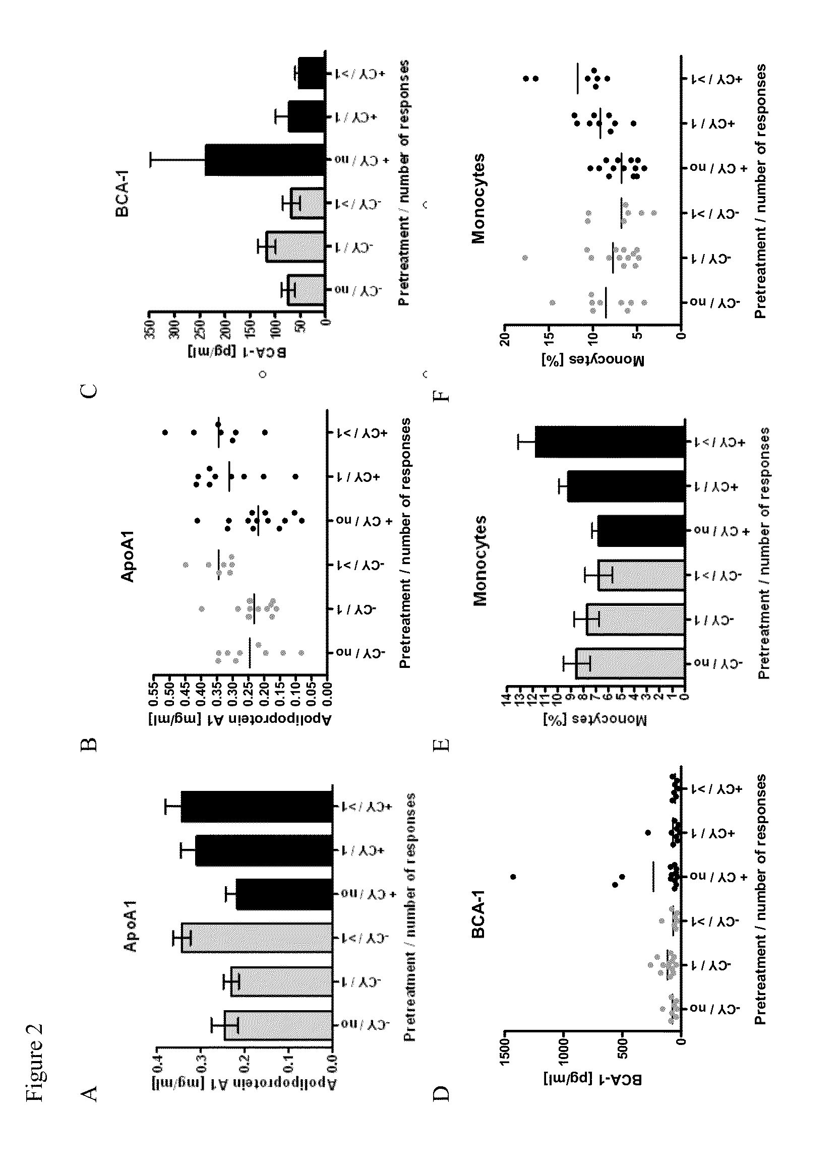 Methods of using biomarkers for predicting the outcome of an immunotherapy against cancer