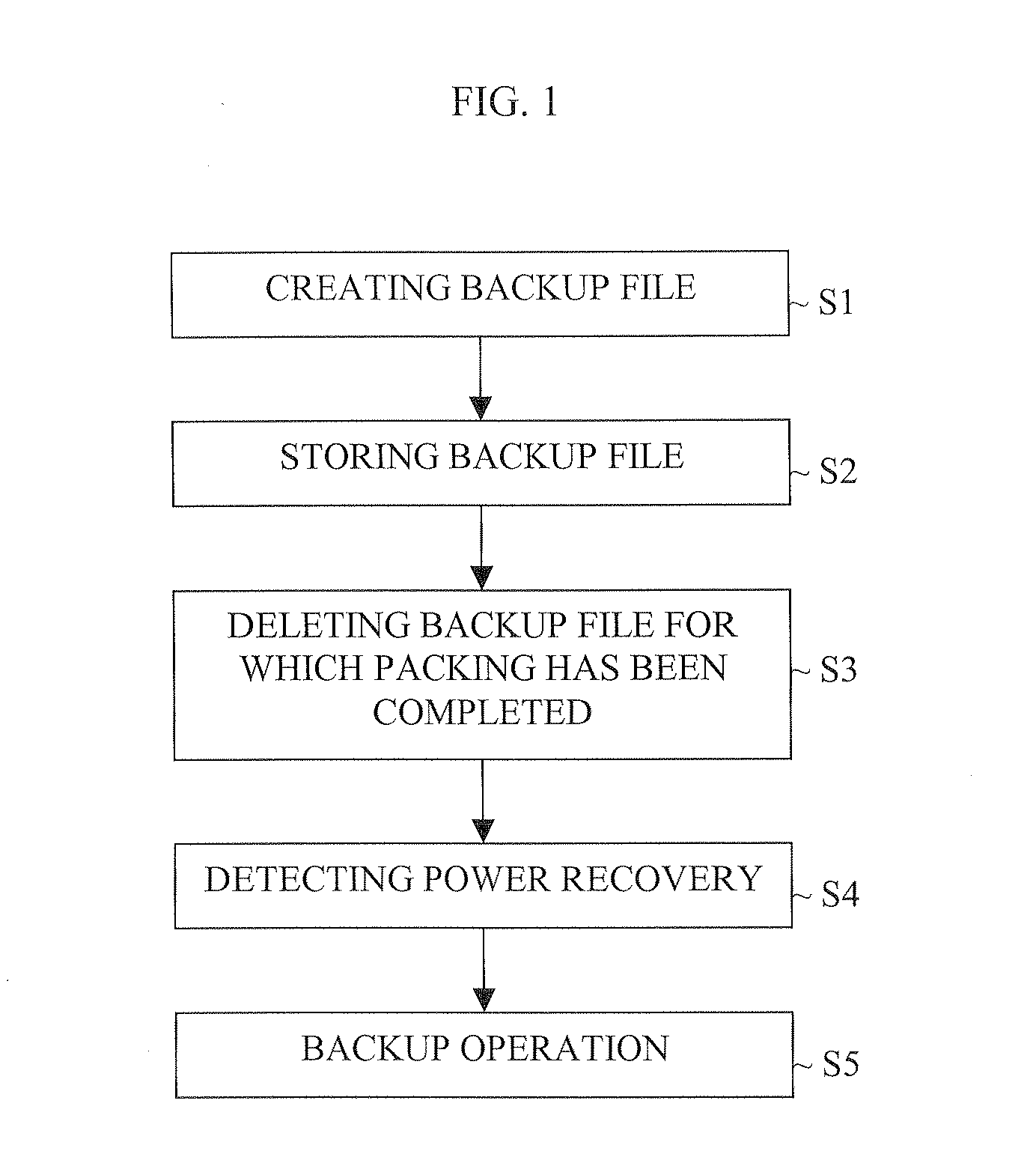 Method and apparatus for backing up power failure for automatic medicine packing machine