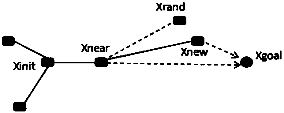 Dynamic step length-based target gravity bidirectional RRT path planning method