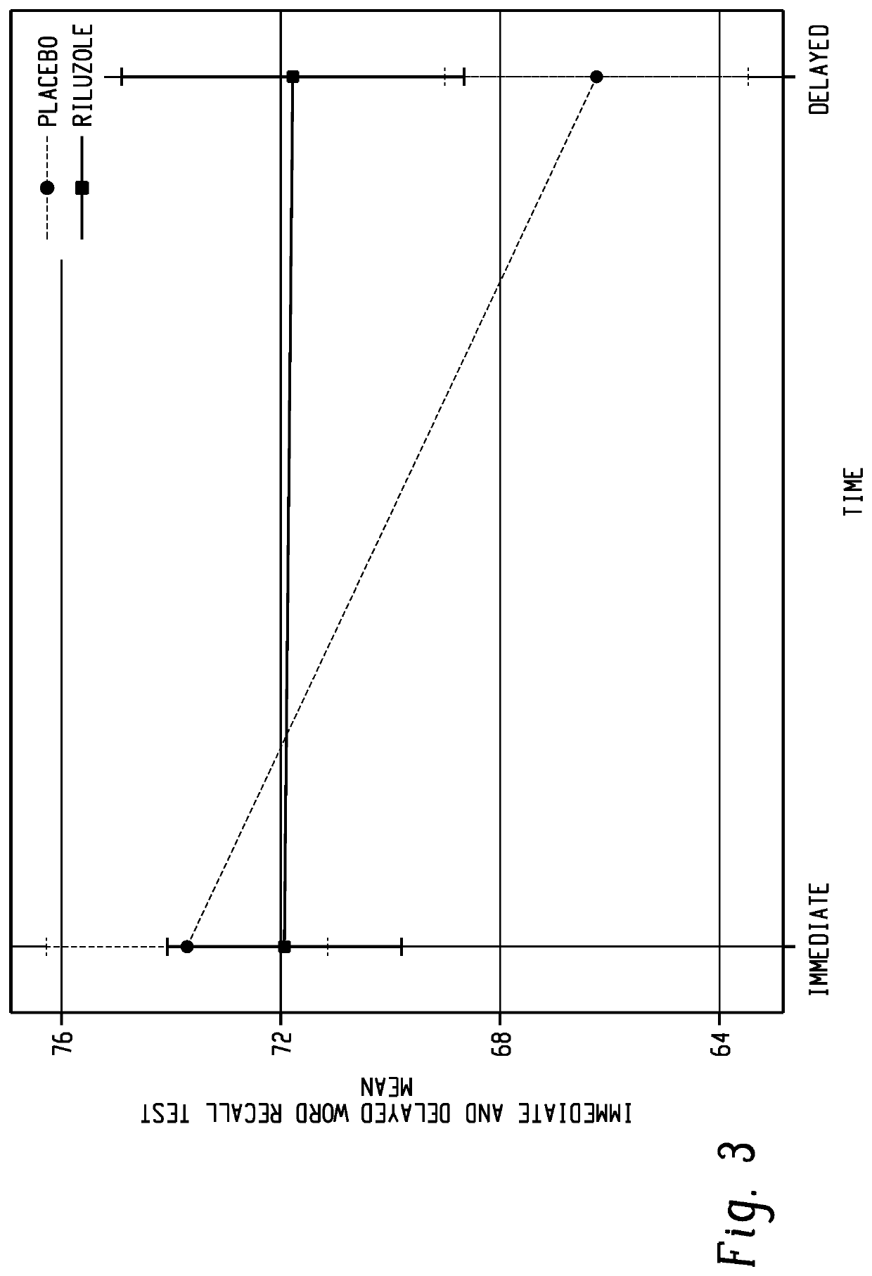 Use of riluzole oral disintigrating tablets for treating diseases