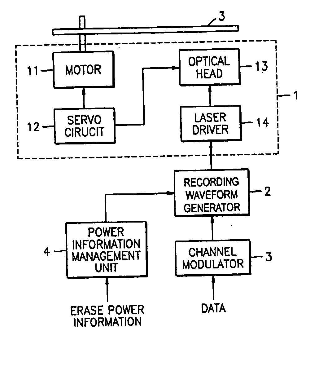 Method and apparatus for recording data on optical recording medium