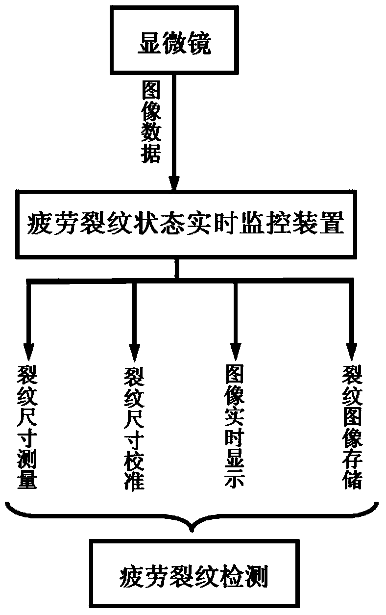 On-line fatigue crack detecting system and on-line fatigue crack detecting method