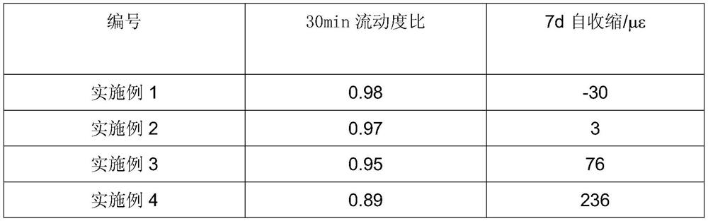 A cement-modified superabsorbent resin and its preparation method