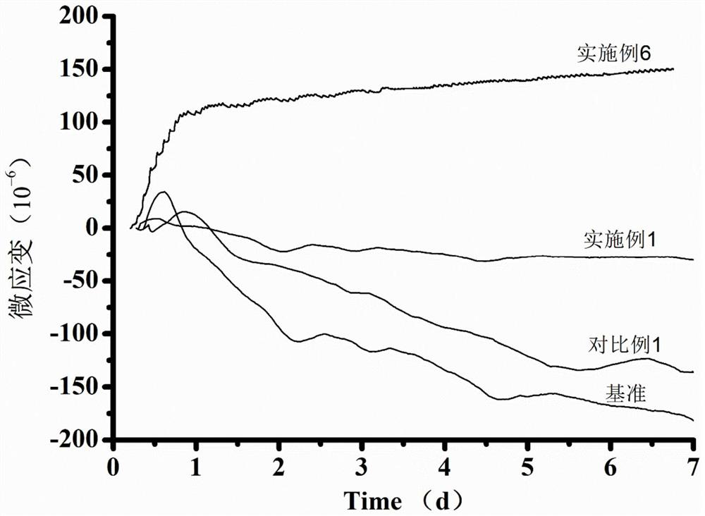 A cement-modified superabsorbent resin and its preparation method