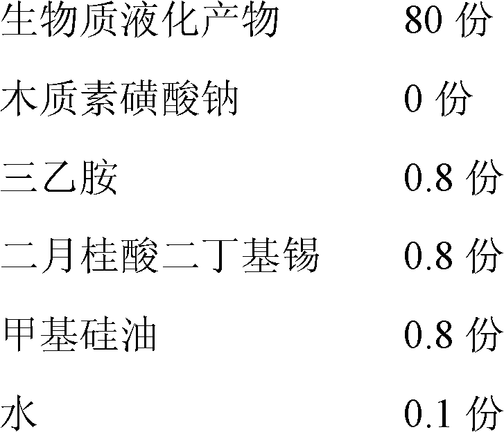 Preparation method of biomass-base polyurethane foam material