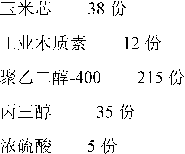 Preparation method of biomass-base polyurethane foam material