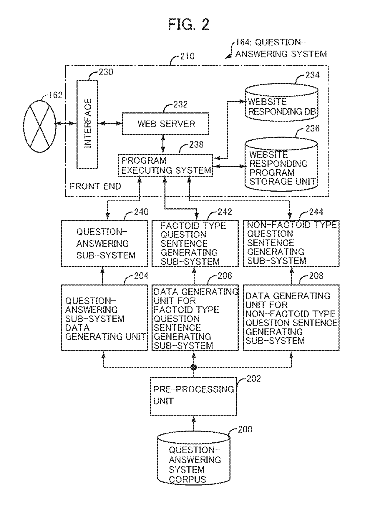 Question sentence generating device and computer program