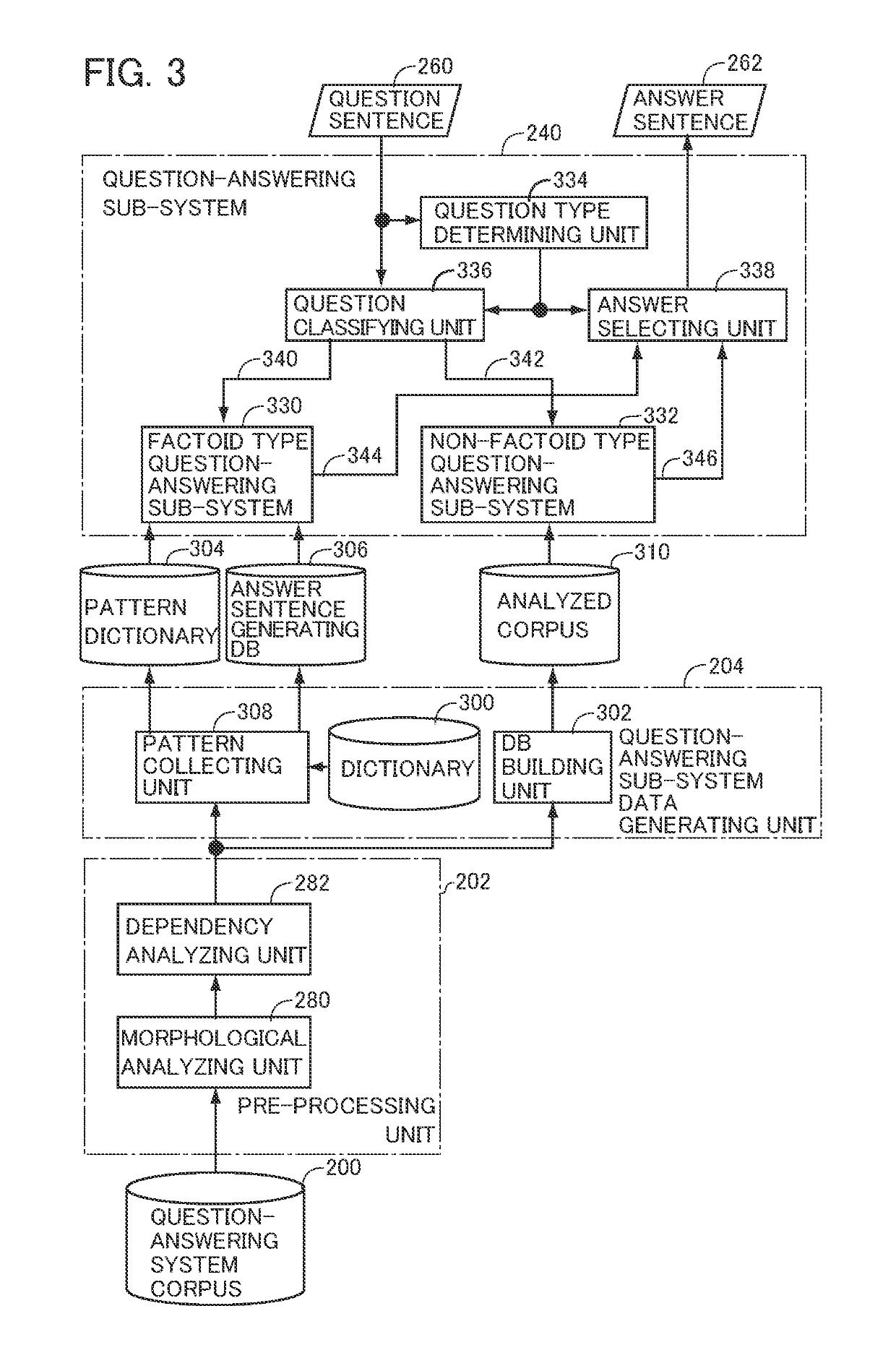 Question sentence generating device and computer program