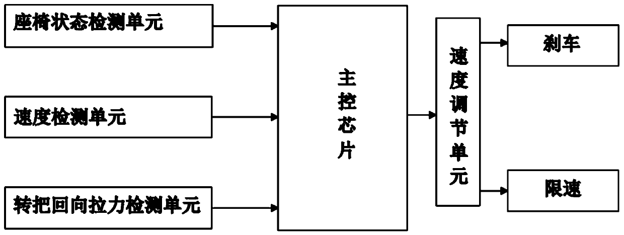 A detection and control device for preventing misloading of electric vehicles