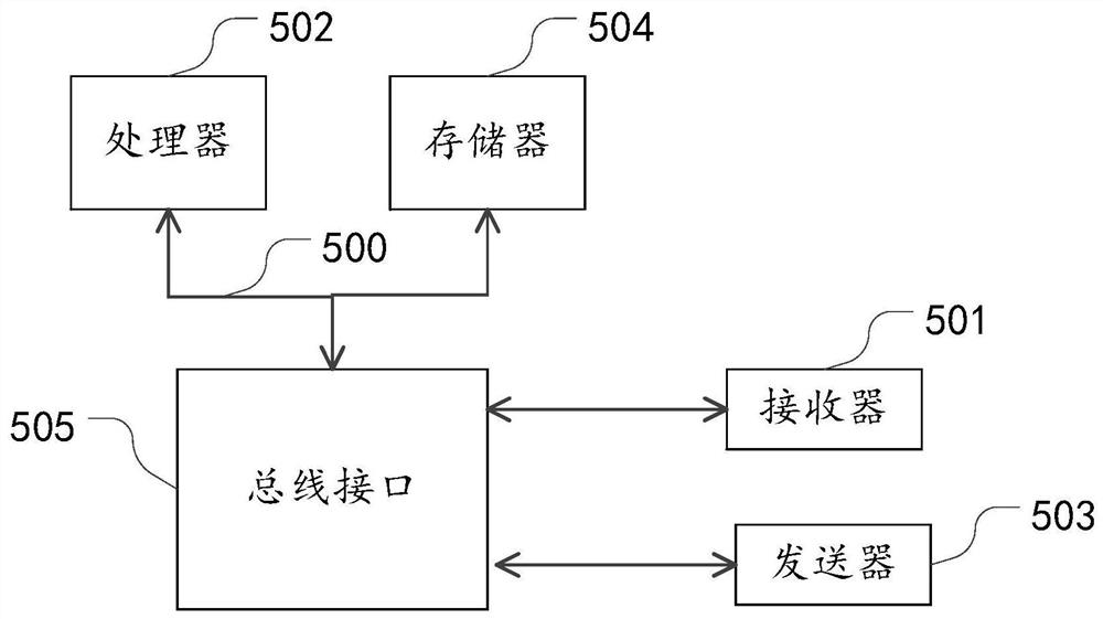 Method and system for preventing and controlling infectious diseases with big data