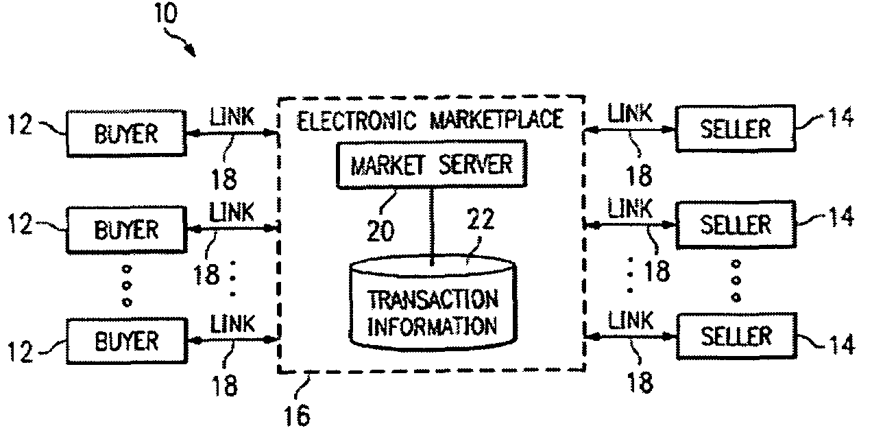 System and method for dynamic pricing in an unbalanced market