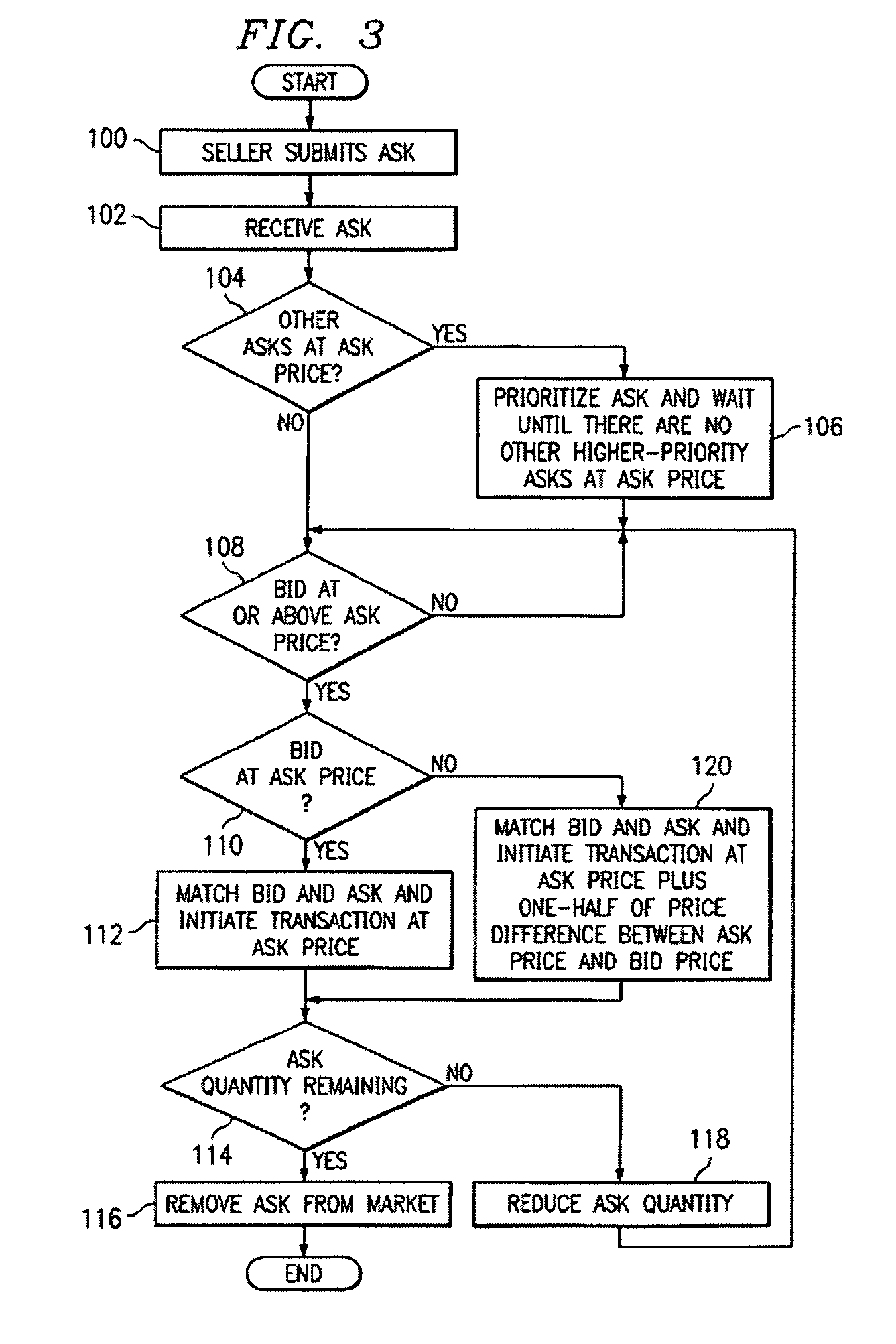 System and method for dynamic pricing in an unbalanced market
