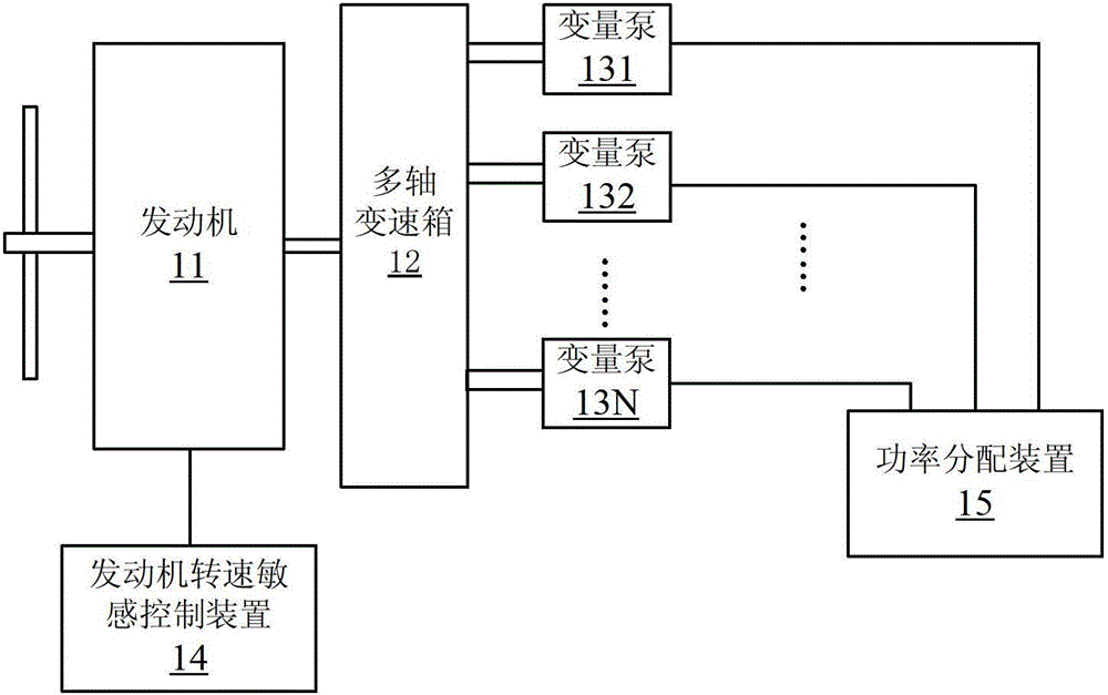 Hydraulic system as well as power distribution method and power distribution device thereof