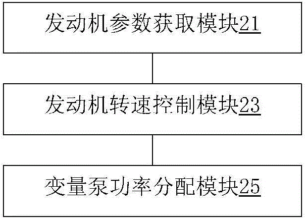 Hydraulic system as well as power distribution method and power distribution device thereof