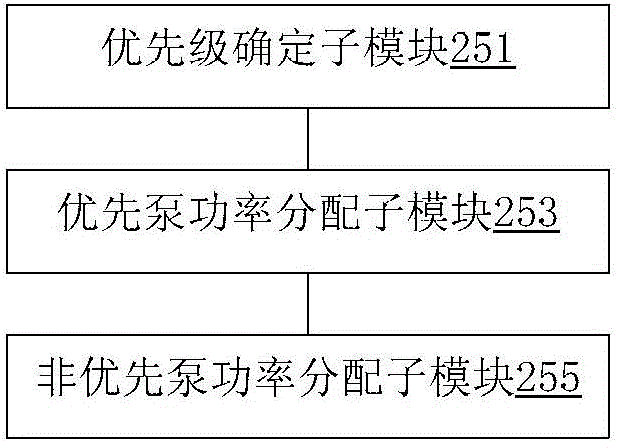 Hydraulic system as well as power distribution method and power distribution device thereof