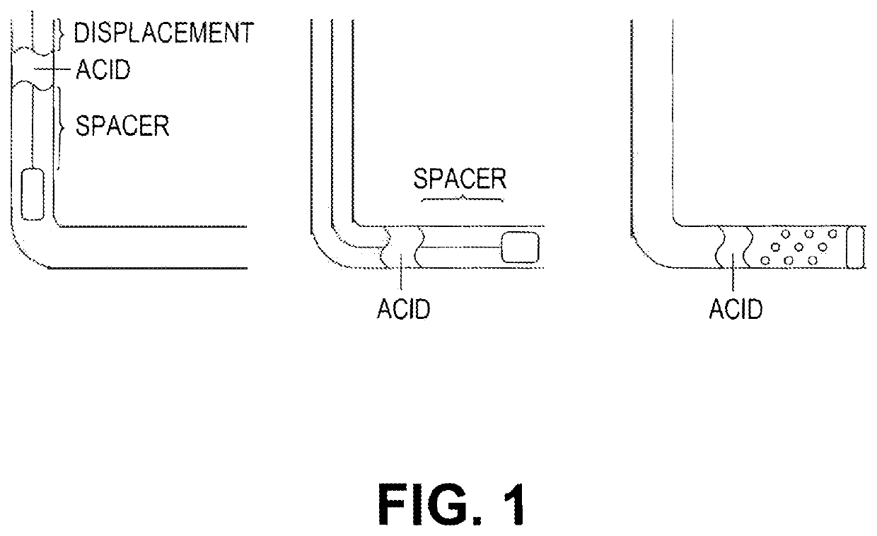 Use of Sulfonic Acids in Downhole Methods