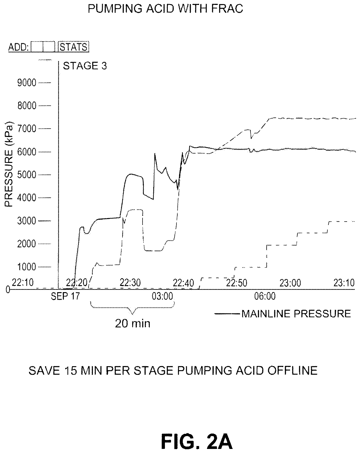 Use of Sulfonic Acids in Downhole Methods