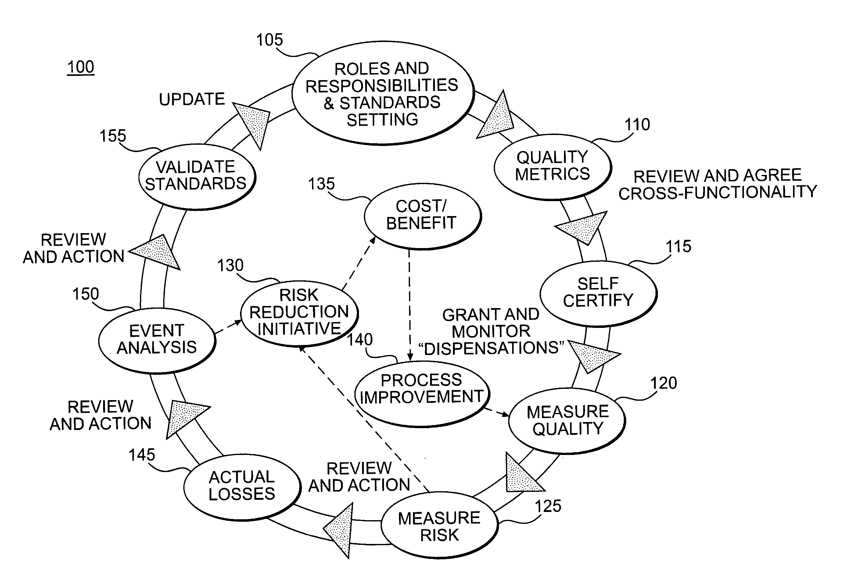 Systems and methods for providing operational risk management and control