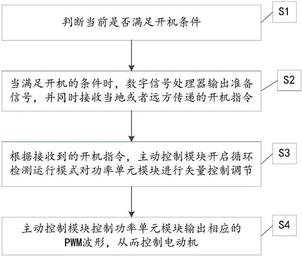 Mine 10 KV anti-explosion frequency converter and method for controlling motor through same