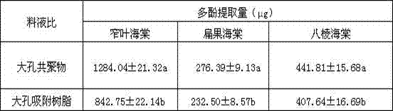 Extraction method of plum-leaf crab polyphenol