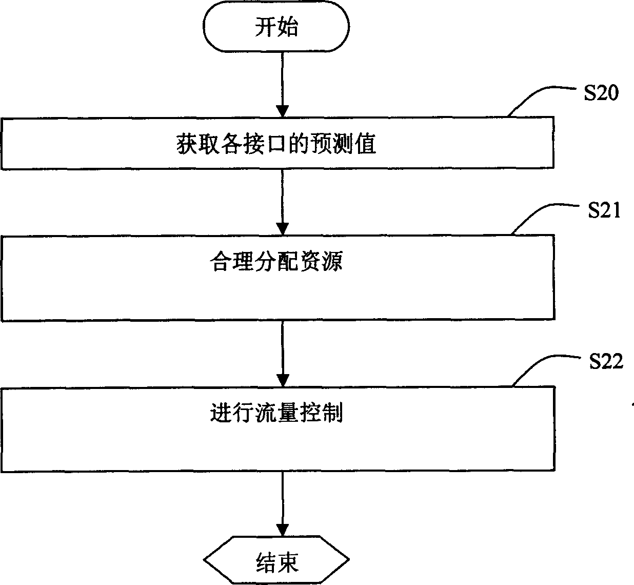Multi-interface flow-balance controlling method
