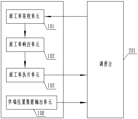 Electric power field operation terminal and operation method