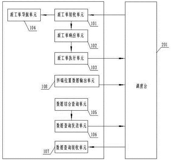 Electric power field operation terminal and operation method