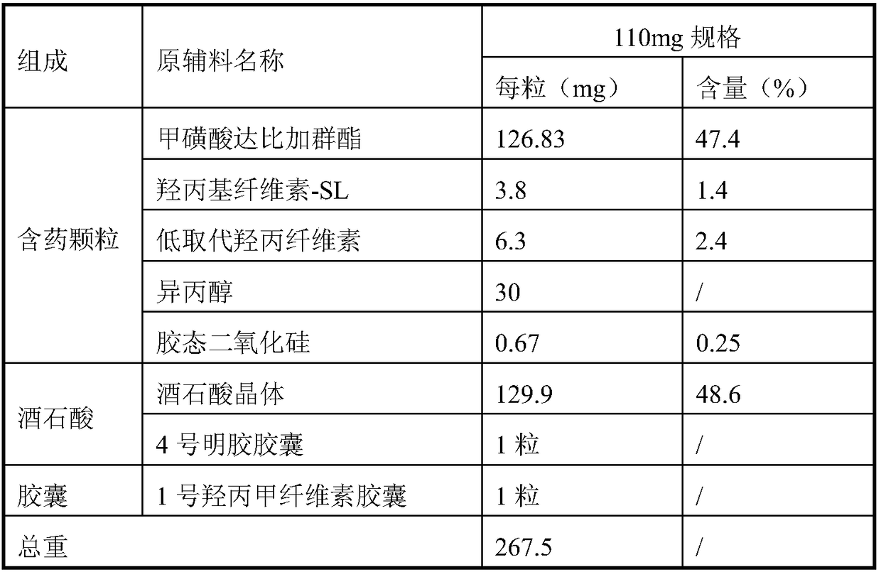 Oral drug composition of dabigatran etexilate and preparation method thereof