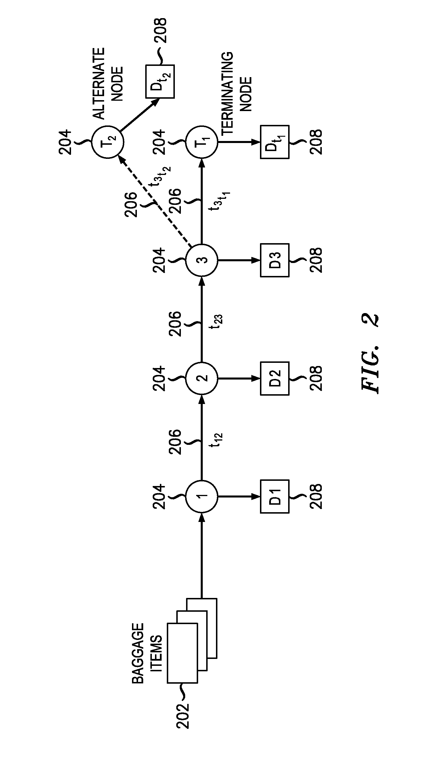 Individualized Baggage Tracking And Notification System