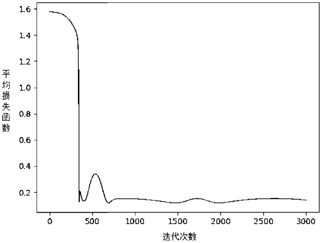 Weather sensitive load power estimation method based on nonlinear association model