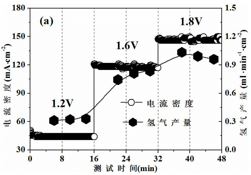 Method for preparing fuel by synchronously electrolyzing water vapor at high temperature and oxidizing methane