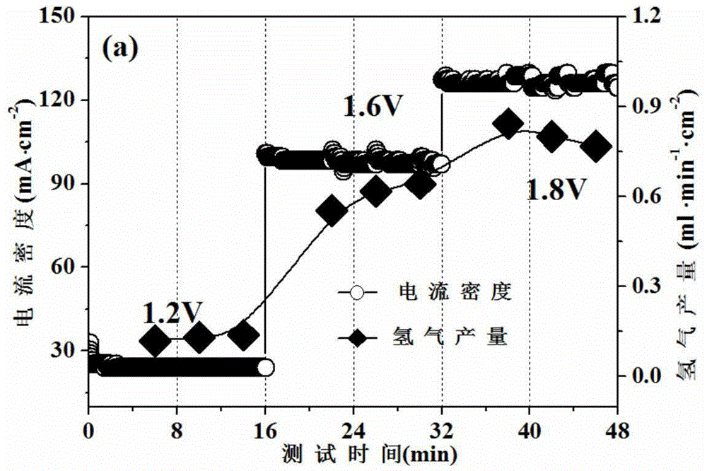 Method for preparing fuel by synchronously electrolyzing water vapor at high temperature and oxidizing methane