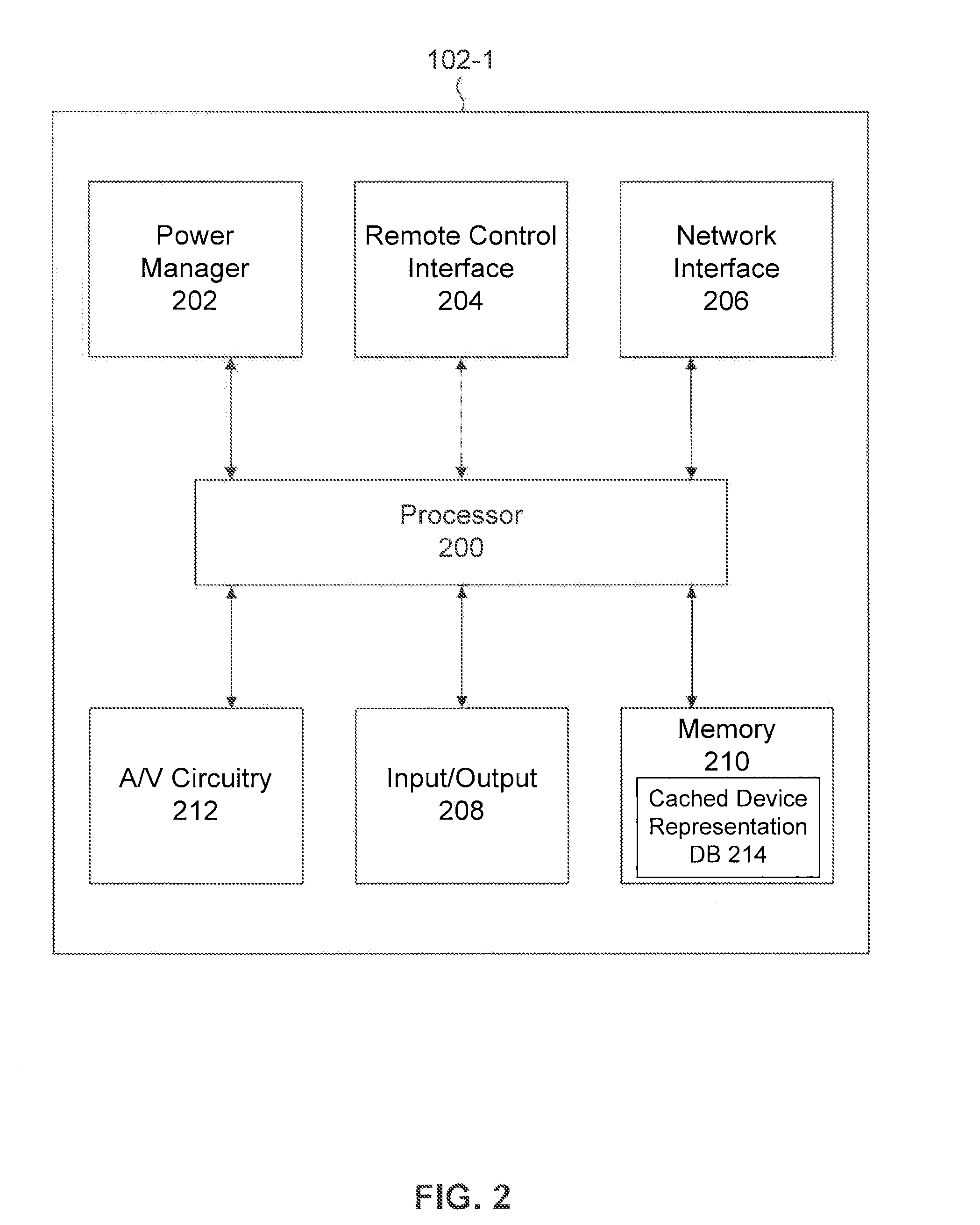 Providing A Representation For A Device Connected To A Display Device