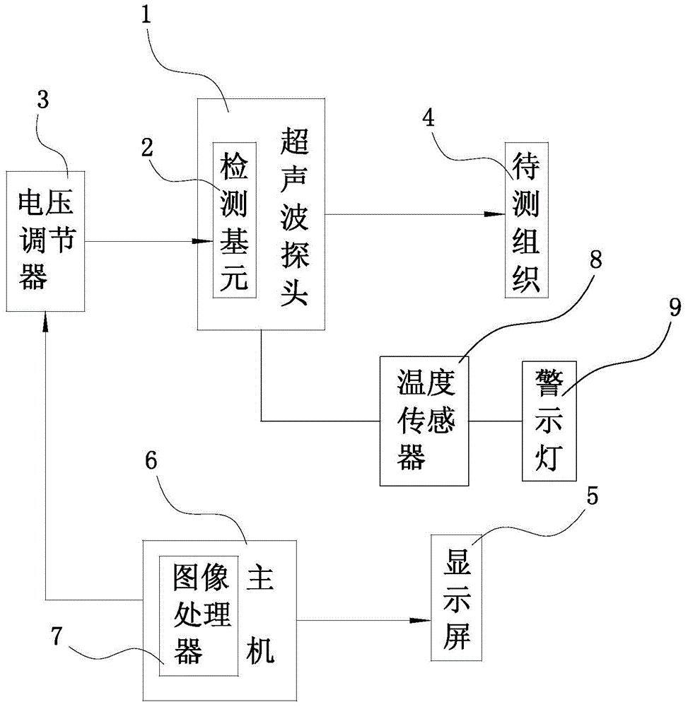 Detection system on basis of element voltage regulation for medical ultrasonic probe