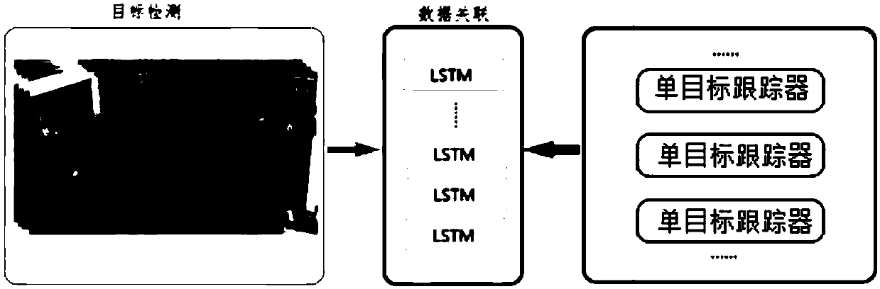 Multi-target tracking method based on LSTM network and deep reinforcement learning