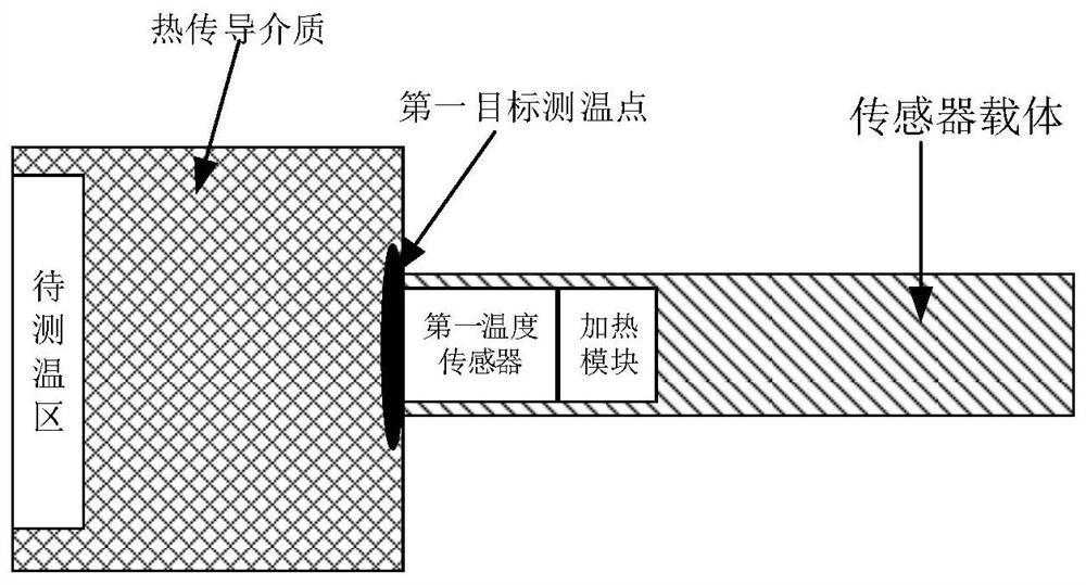 Deep temperature measuring method and device based on thermal impulse method, and earphone