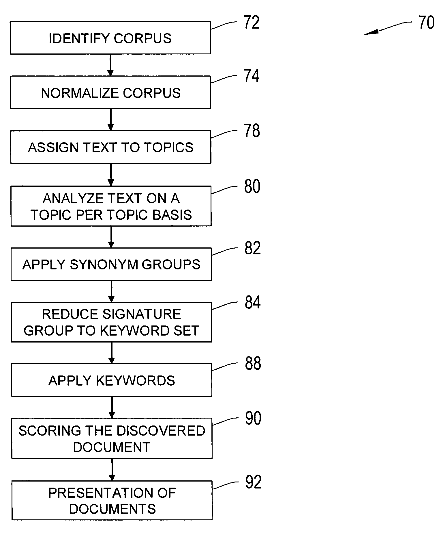 Systems and methods for employing an orthogonal corpus for document indexing
