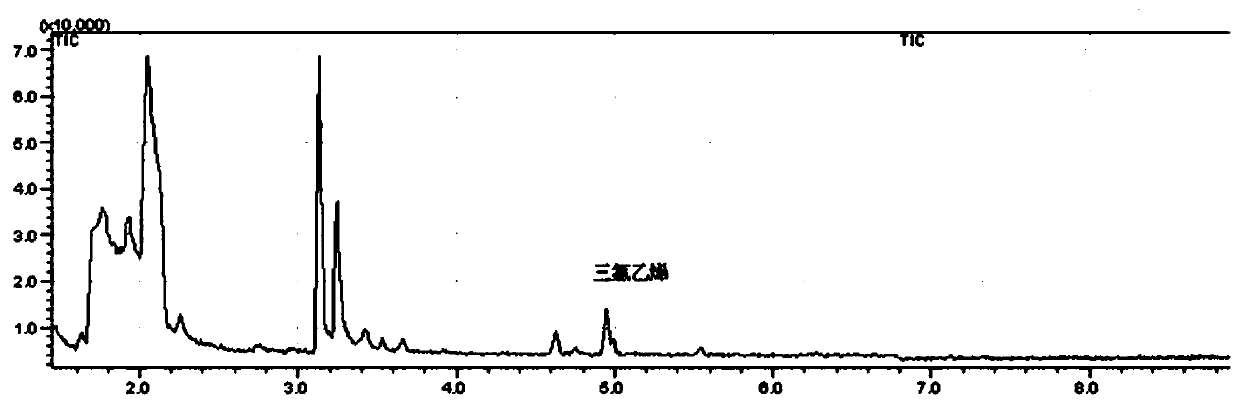 Chlorine isotope analysis method for organic monomers in chlorinated organic compounds based on nano metal reduction