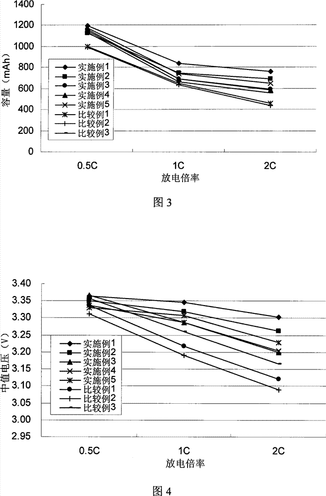 Diaphragm and preparation method thereof as well as lithium ion battery