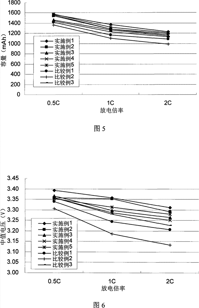 Diaphragm and preparation method thereof as well as lithium ion battery