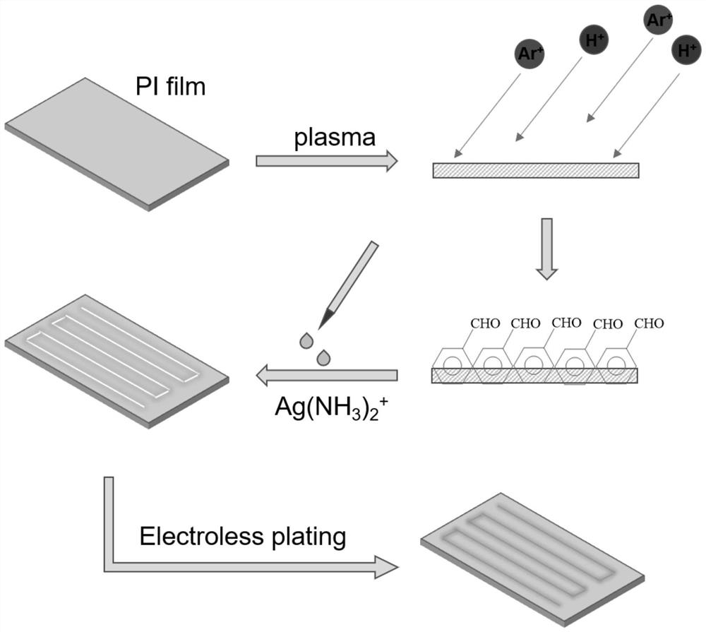 Method for in-situ catalytic chemical plating of plasma modified polyimide film