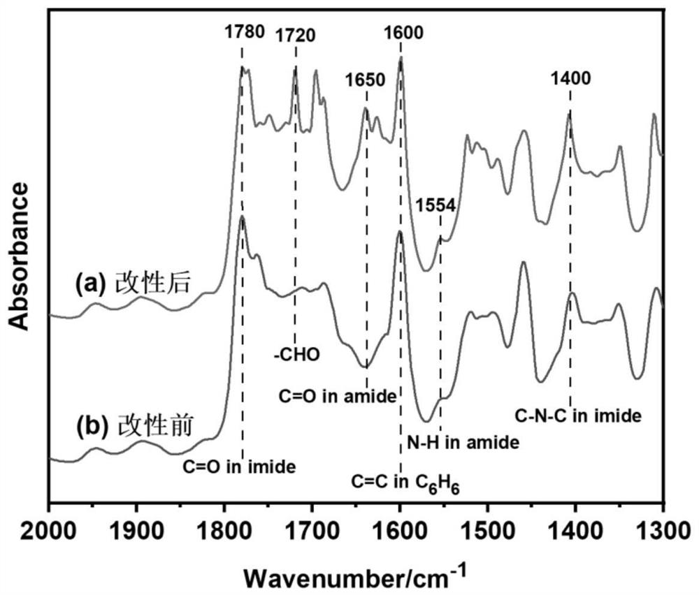 Method for in-situ catalytic chemical plating of plasma modified polyimide film