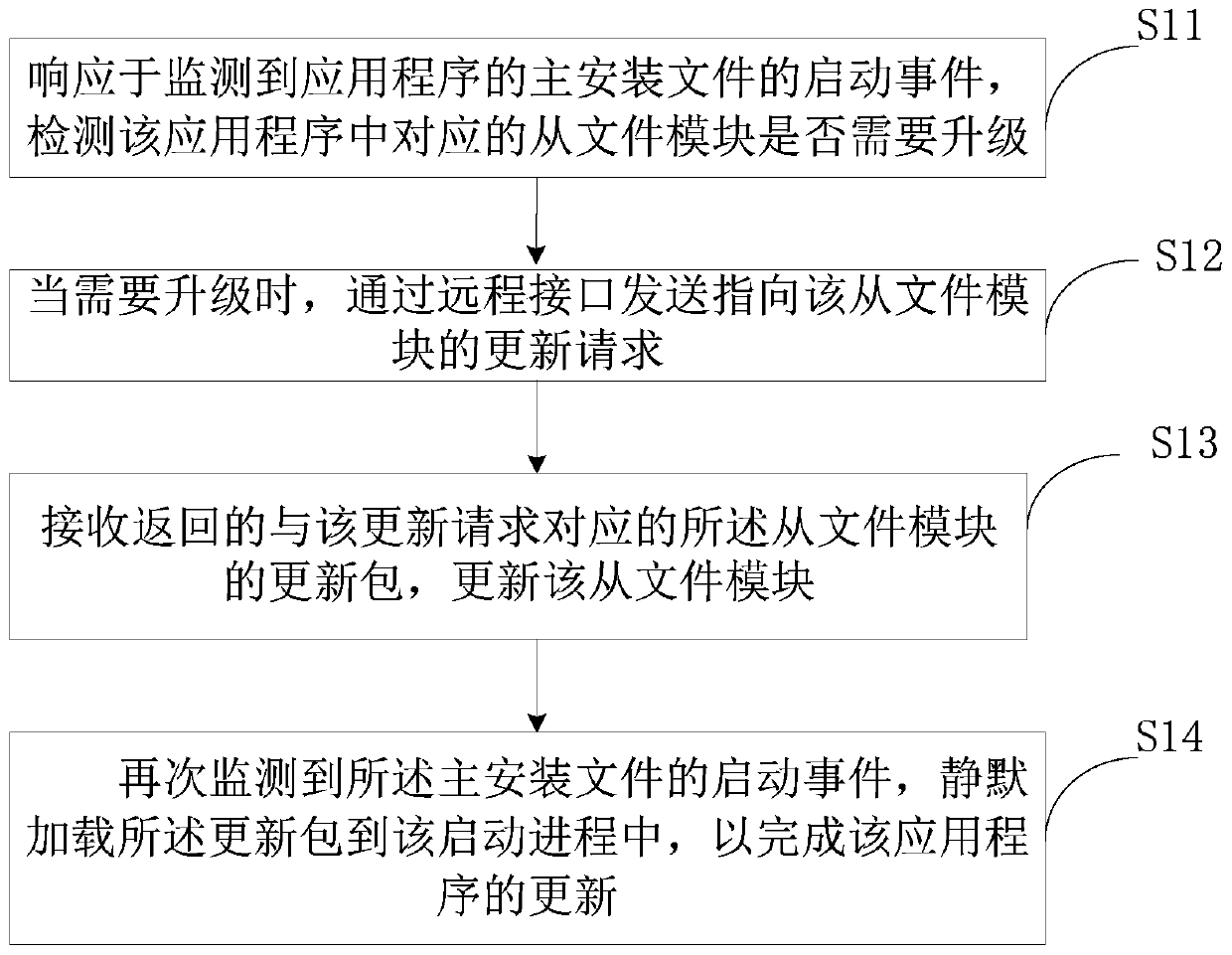 Application program updating method and its terminal, server