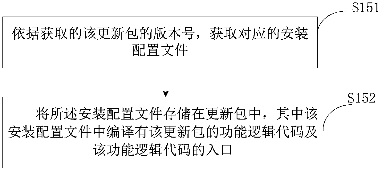 Application program updating method and its terminal, server