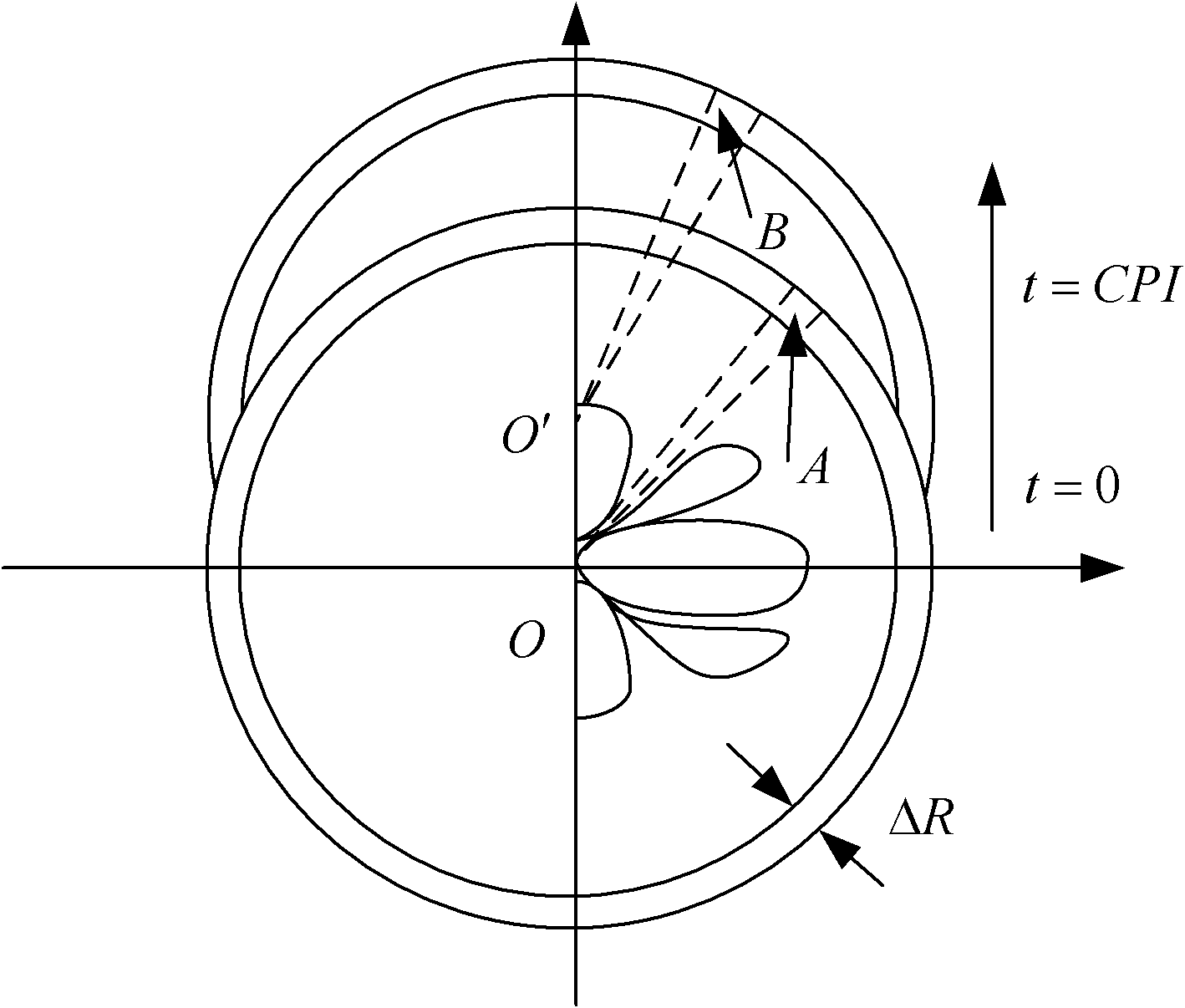 High-speed platform high-speed air moving target detection method based on STAP (Spacetime Adaptive Processing)