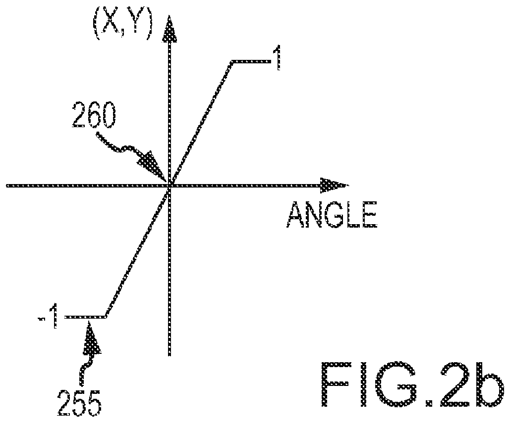 Fixed-source array test station for calibration of a semi-active laser (SAL) seeker