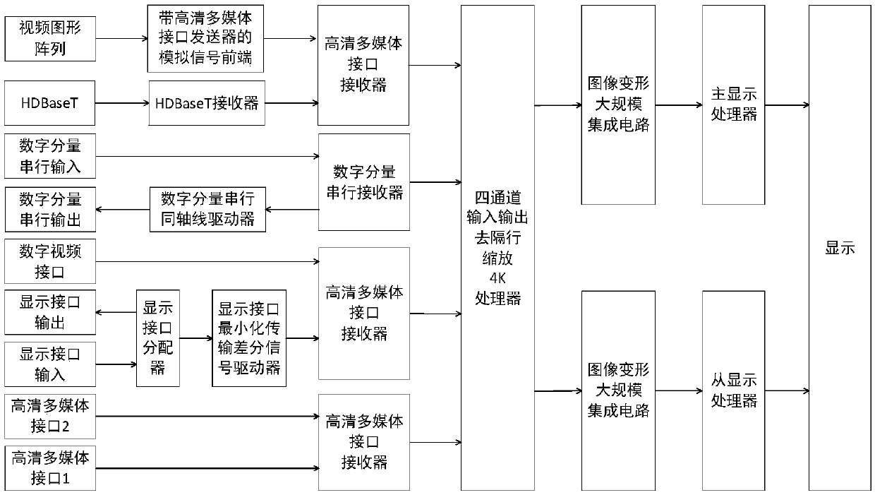 Projector image processing system