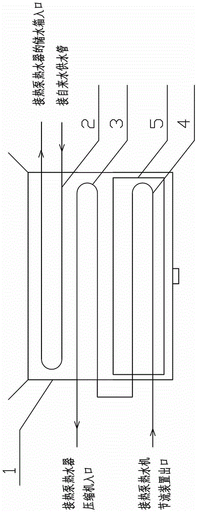 Three-stage waste heat recovery device for heat pump water heater