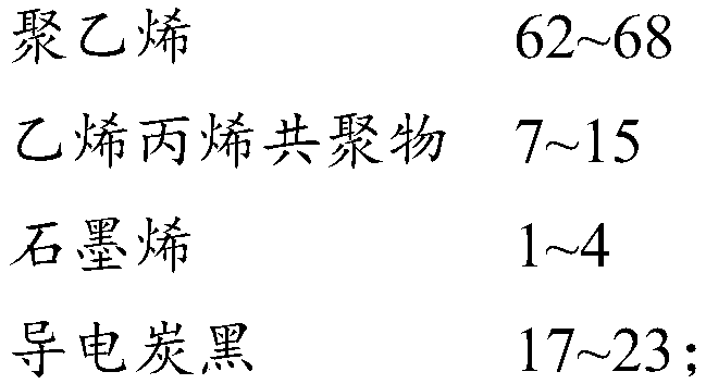 Conductive polyethylene, and preparation method and use thereof