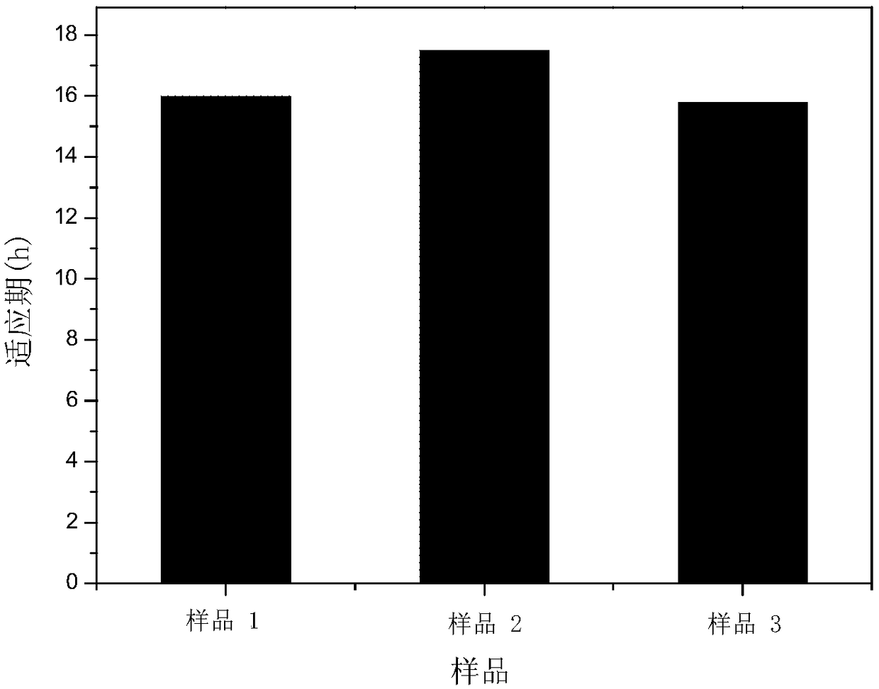 Preparation technology of caprolactam composite sodium salt